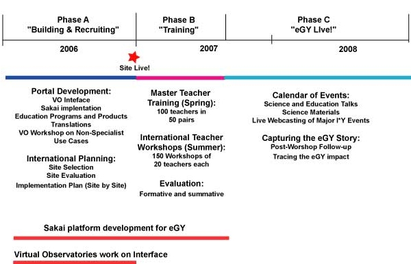 EPO Workplan Events
